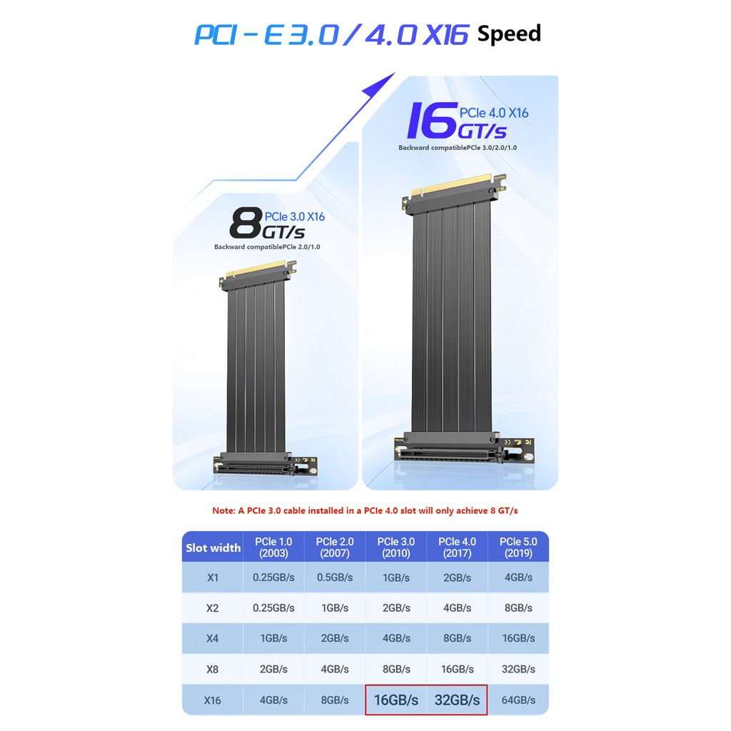 Cable elevador de extensión pa - Pcie 4.0 X16 Riser Cable 90 Degree reseña y precio
